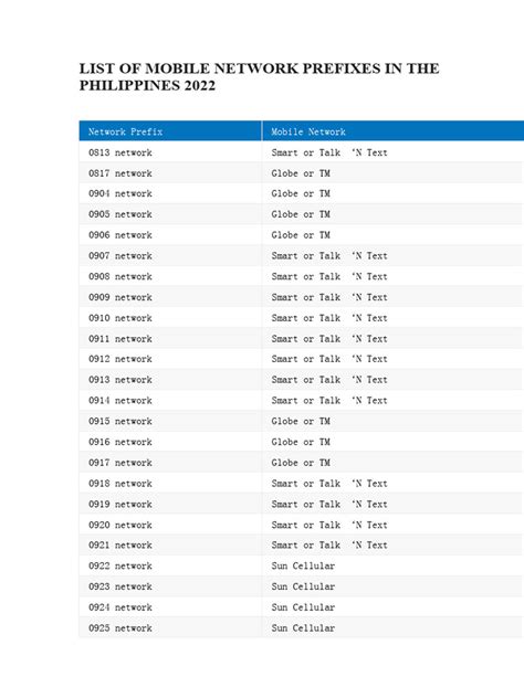 0953 what network|List of Mobile Network Prefixes in the Philippines 2022.
